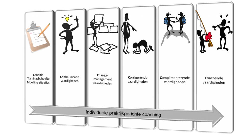 C5 traject zwart wit 4